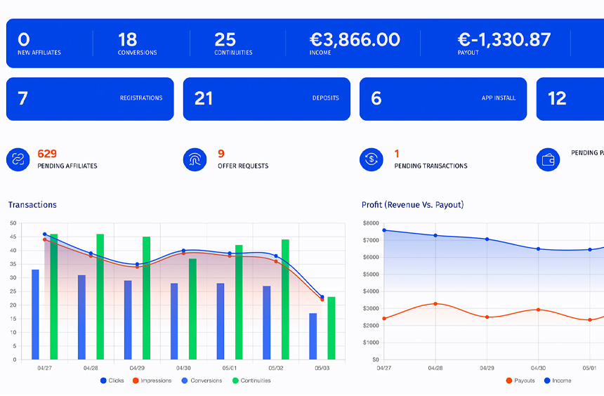 roi analysis for advertisers