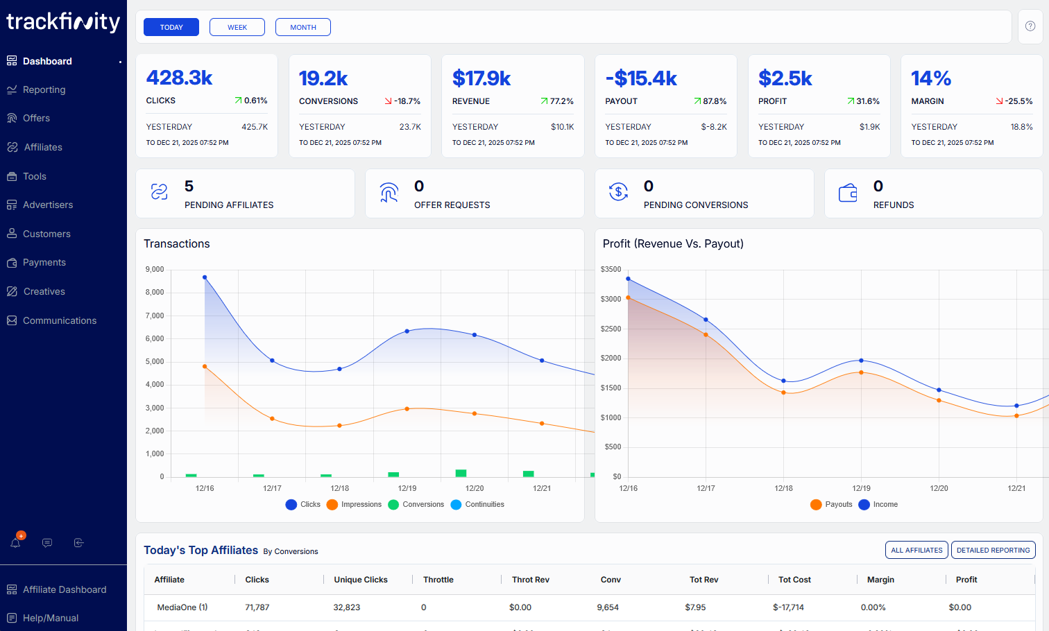 data reporting trackfinity